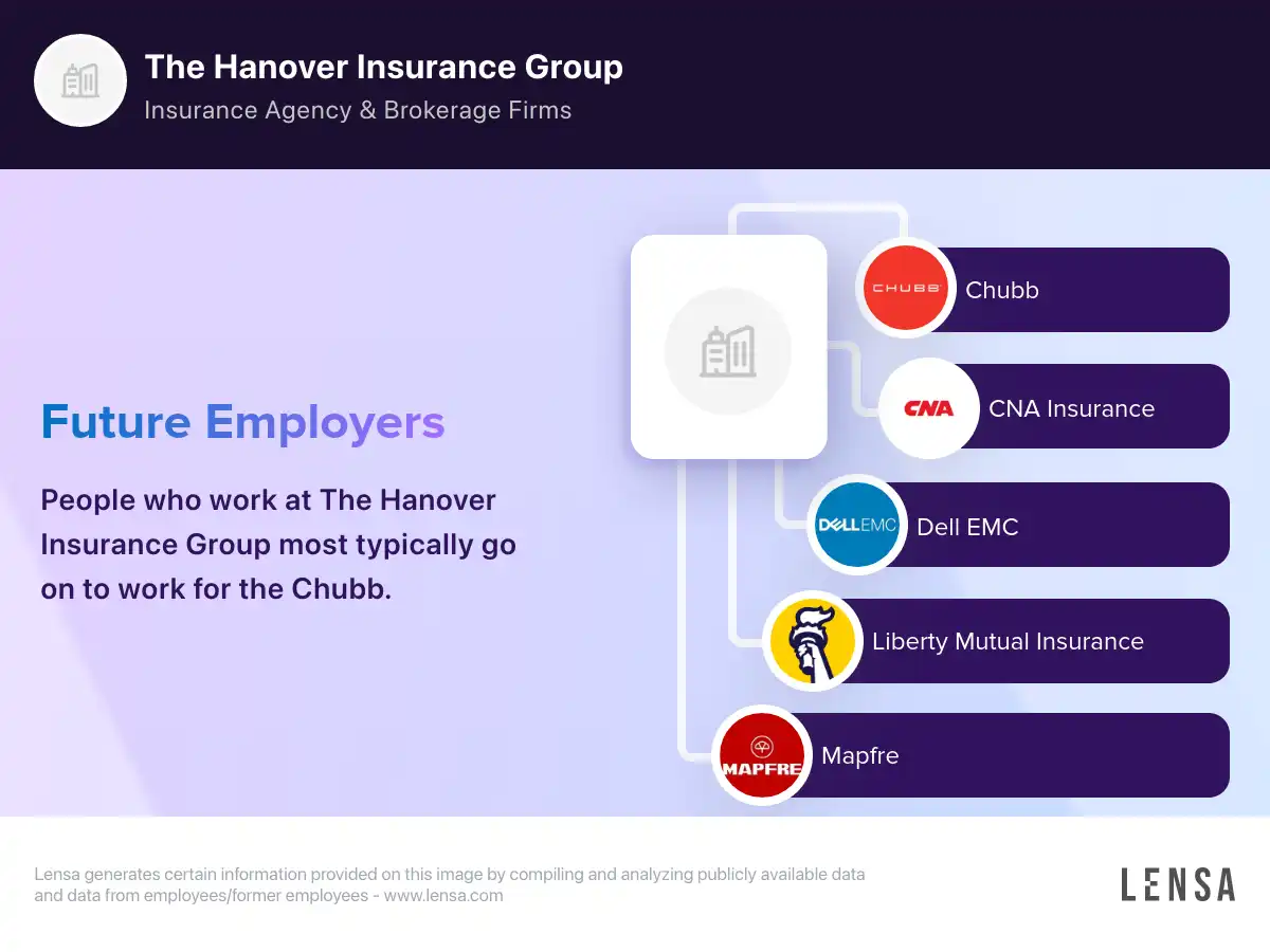 The Hanover Insurance Group company overview, insights, and