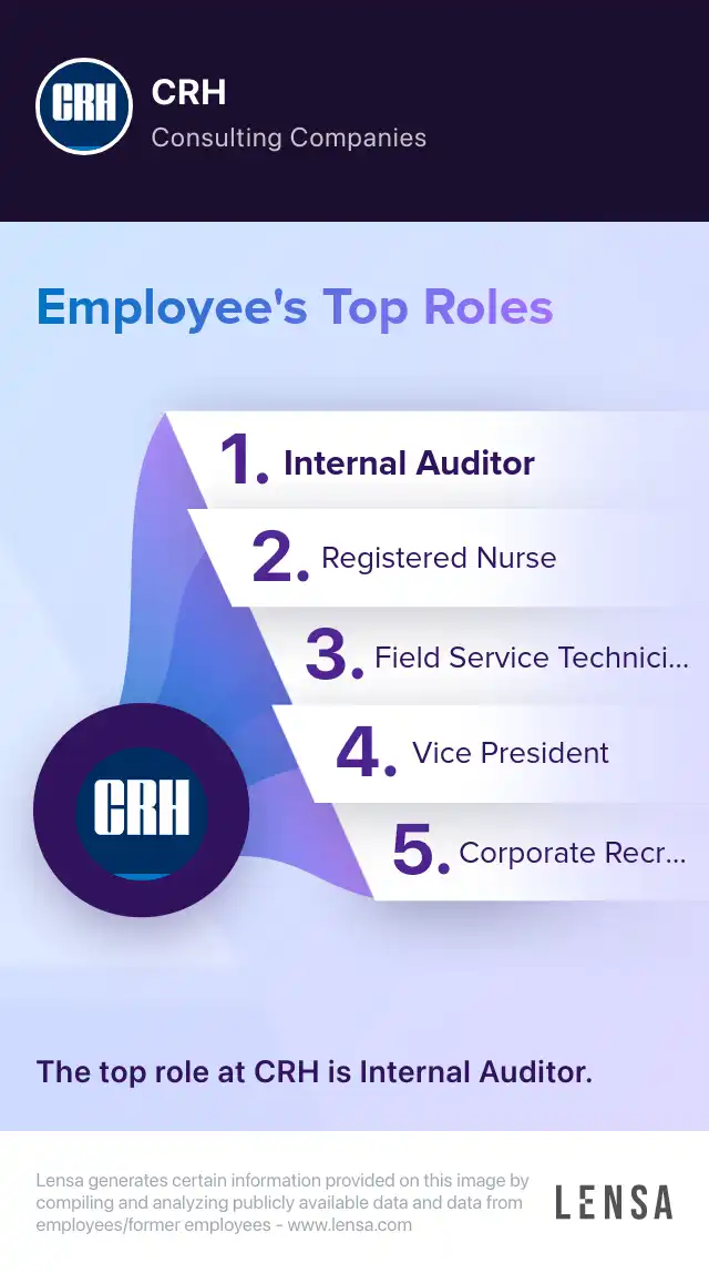 Contracts & Compliance Coordinator job in Lunenburg at CRH | Lensa