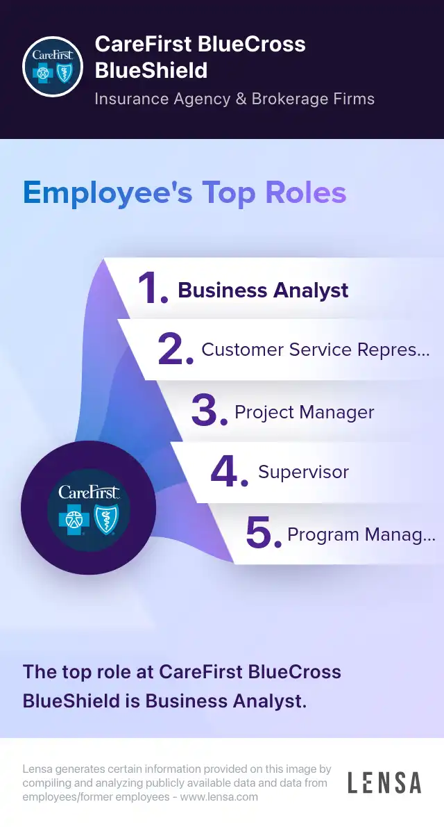 Remote Claims Recovery Specialist II - MD/DC (Remote) job at CareFirst ...