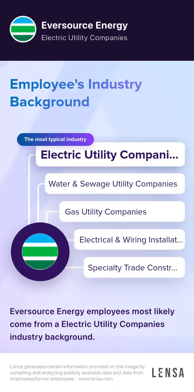 Industry Background: The most typical industries of Eversource Energy: Electric Utility Companies, Water & Sewage Utility Companies, Gas Utility Companies, Electrical & Wiring Installation Companies, Specialty Trade Construction Companies. Eversource Energy employees most likely come from a Electric Utility Companies industry background.