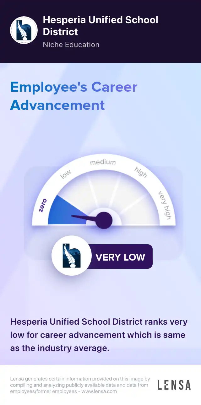 Bilingual Assistant Bulletin job in Hesperia at Hesperia Unified