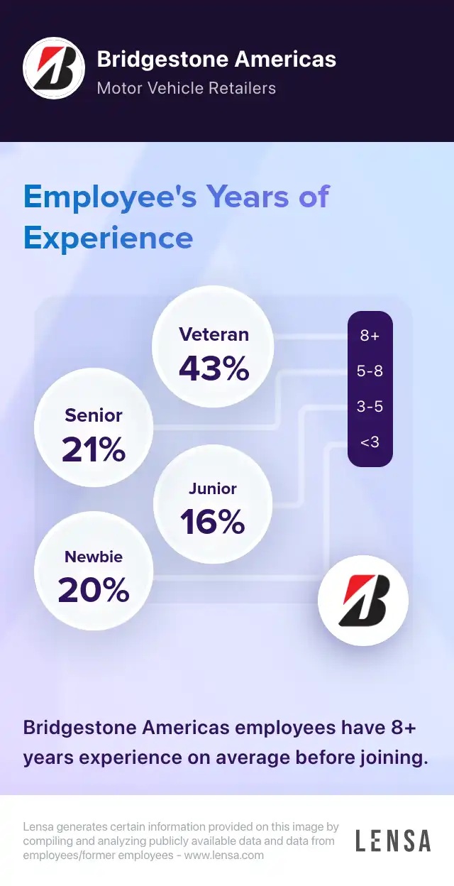 bridgestone-americas-company-overview-insights-and-reviews-lensa