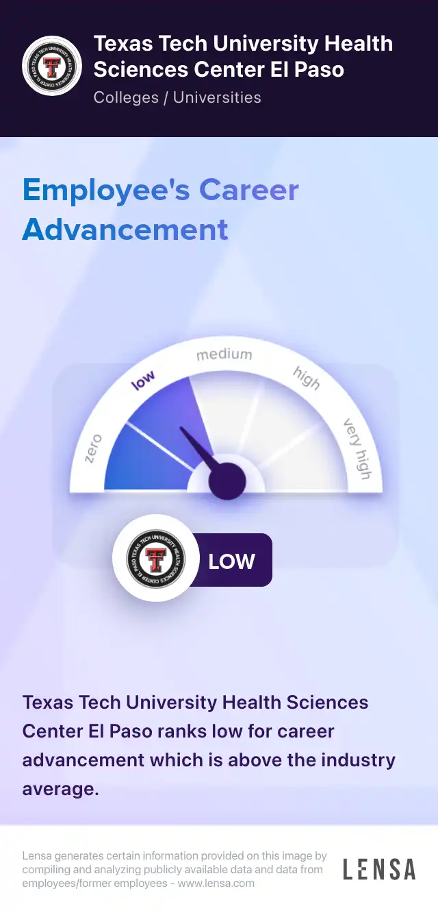 Designer ELP (IAAlberta) job in El Paso at Texas Tech University Health