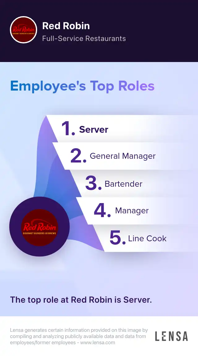 Bartender, Rockaway, NJ job in Denville at Red Robin | Lensa