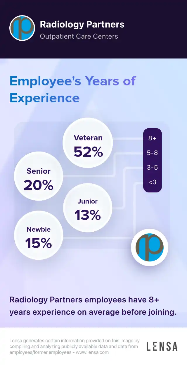 Radiology Partners company overview, insights, and reviews | Lensa