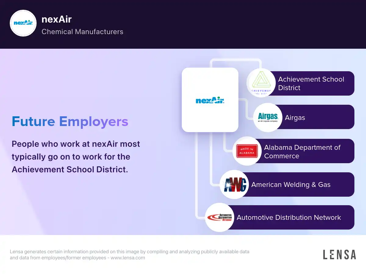 nexAir company overview, insights, and reviews | Lensa