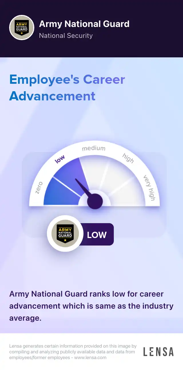 27D Paralegal Specialist job in Hays at Army National Guard Lensa