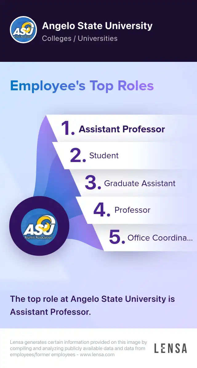 Graduate Assistant for Small Business Development Center job in ...