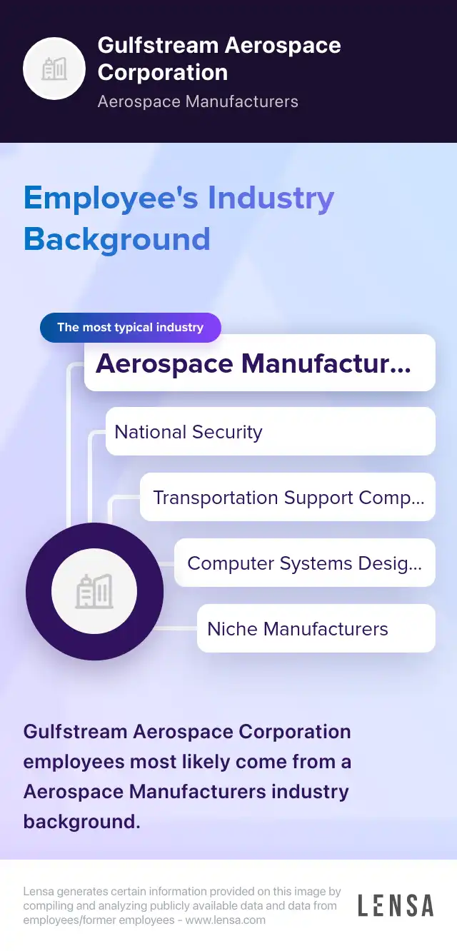 Aircraft Painter job in Ludlow at Gulfstream Aerospace Corporation Lensa