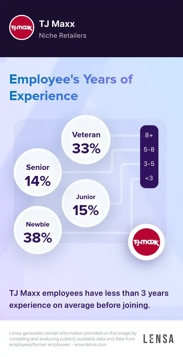 tj-maxx-company-overview-insights-and-reviews-lensa