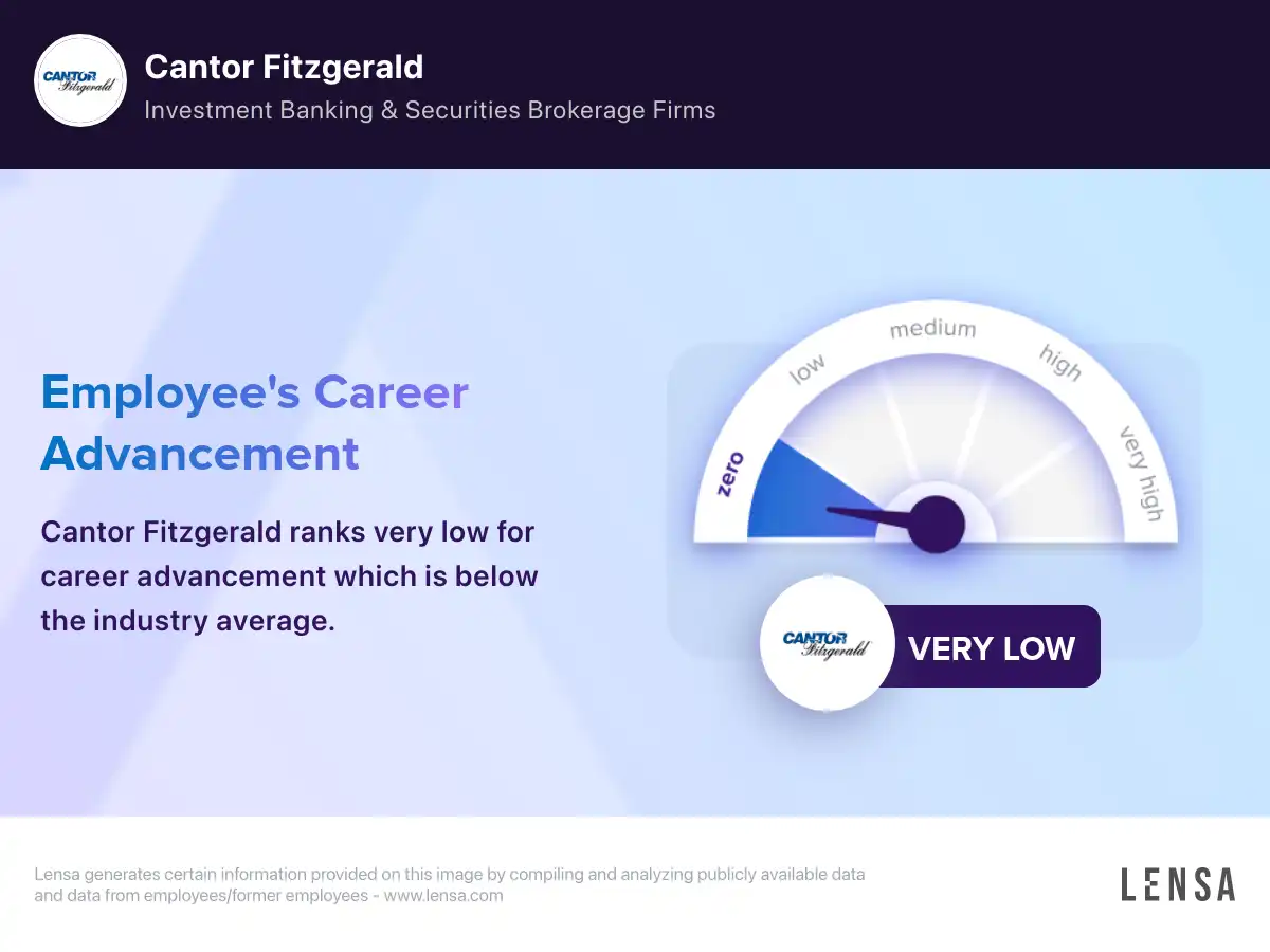 Cantor Fitzgerald company overview, insights, and reviews | Lensa