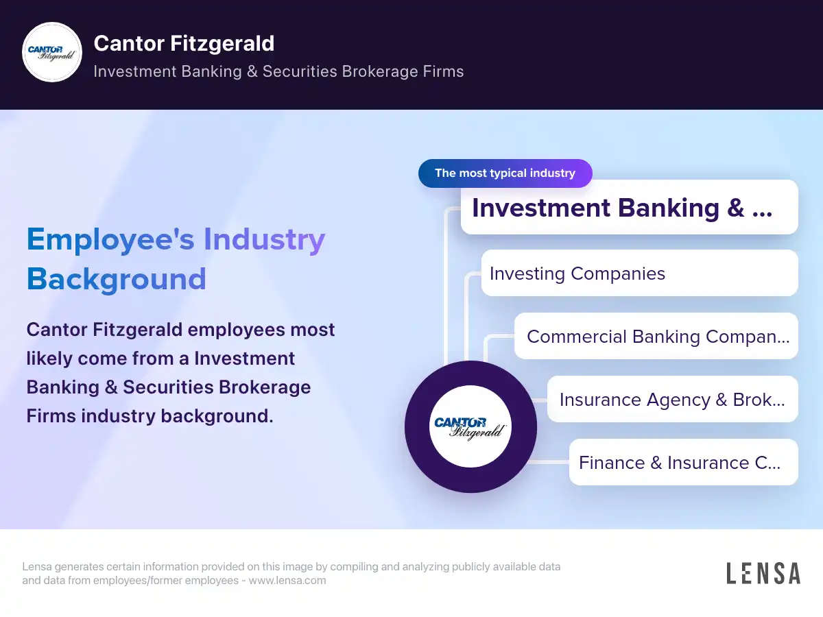 Cantor Fitzgerald company overview, insights, and reviews | Lensa