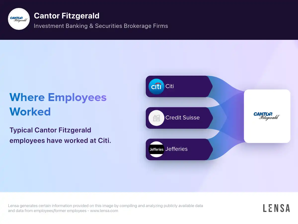 Cantor Fitzgerald company overview, insights, and reviews | Lensa