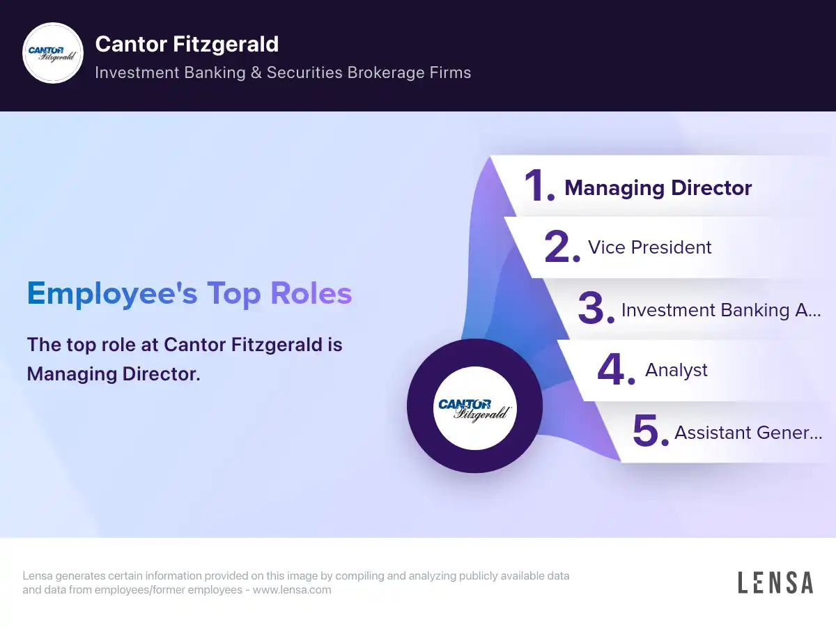 Cantor Fitzgerald company overview, insights, and reviews | Lensa