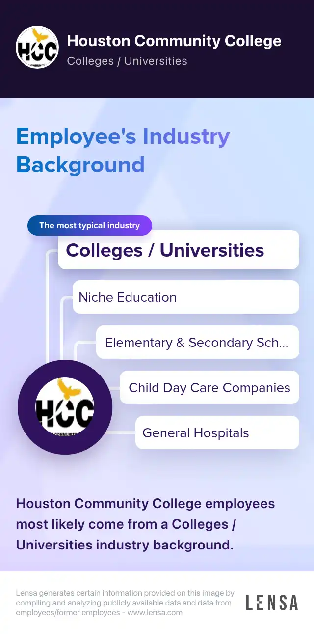 Public Services Librarian (Part Time) Pool job in Houston at Houston