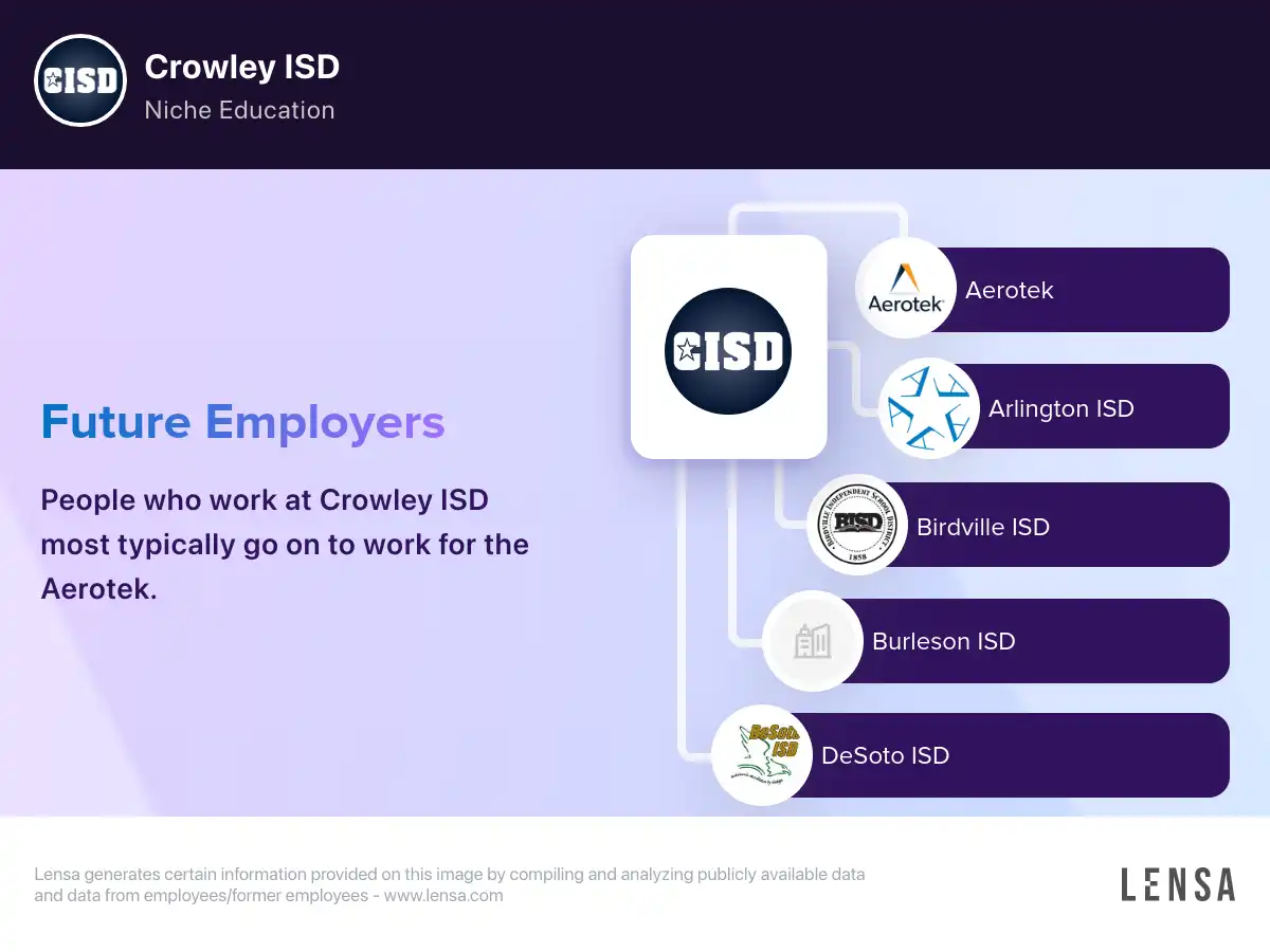 Crowley ISD company overview, insights, and reviews | Lensa