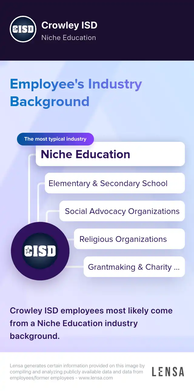 Crowley ISD company overview, insights, and reviews | Lensa