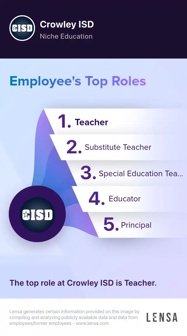 Employee Child Care Caregiver job in Crowley at Crowley ISD | Lensa