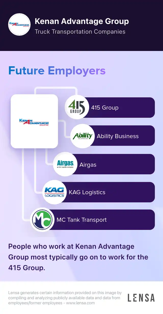 Kenan Advantage Group company overview, insights, and reviews | Lensa
