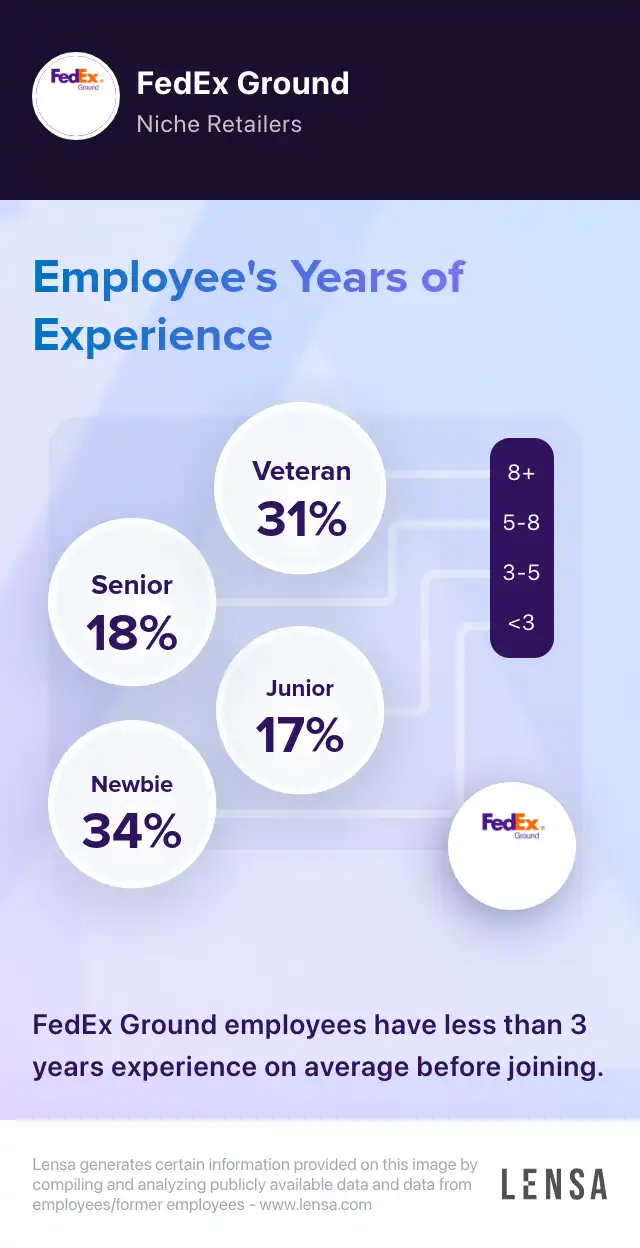 FedEx Ground company overview, insights, and reviews | Lensa