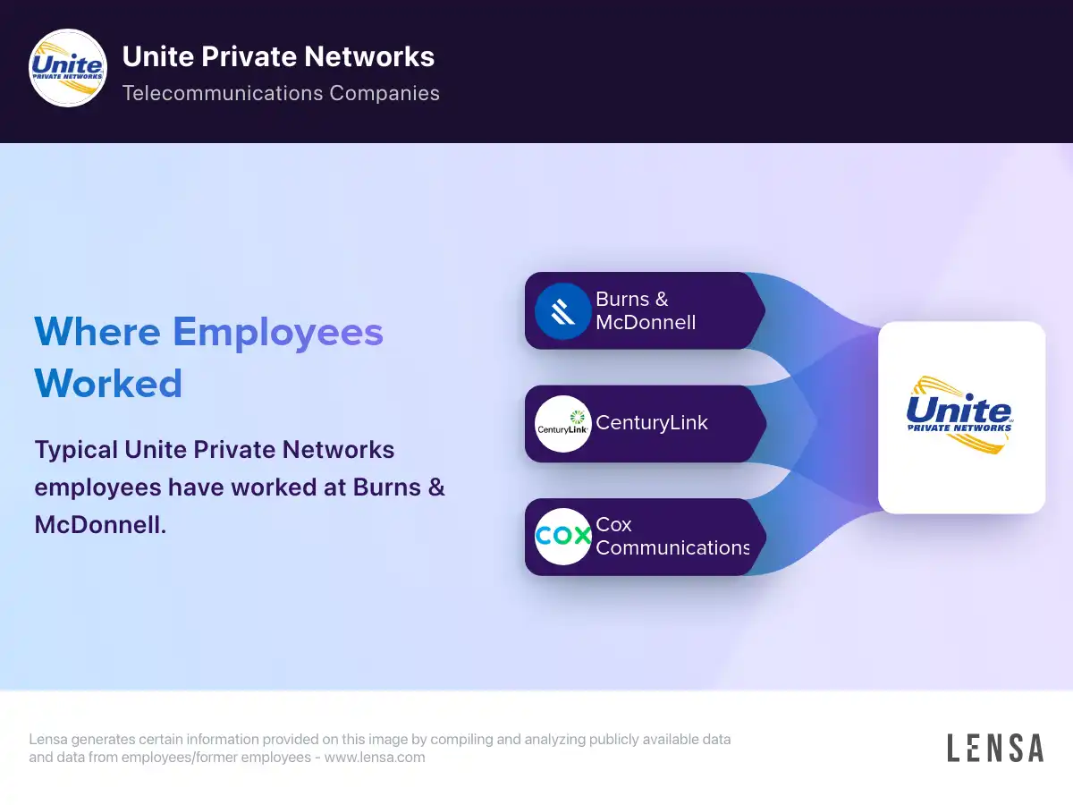Unite Private Networks company overview, insights, and reviews | Lensa