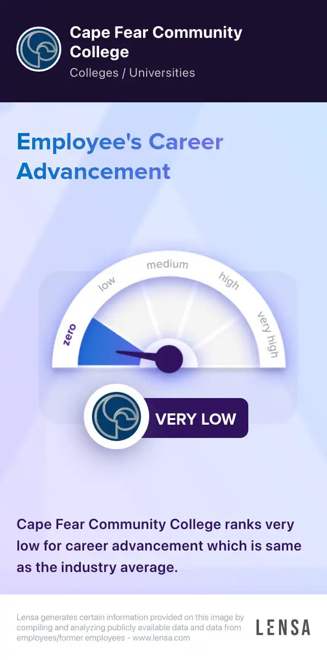 Law Enforcement Programs Coordinator job in Castle Hayne at Cape Fear