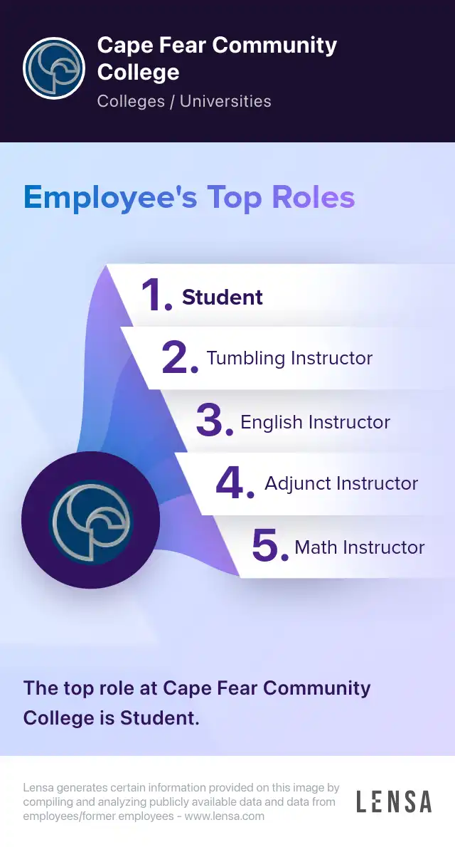 Law Enforcement Programs Coordinator job in Castle Hayne at Cape Fear