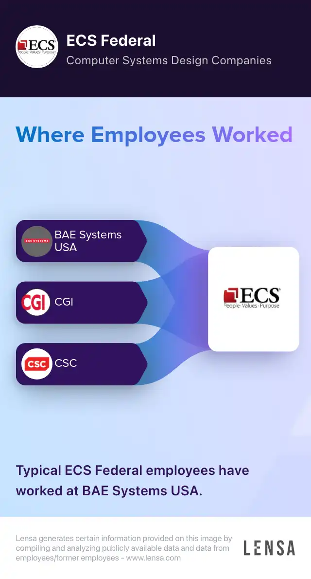 ECS Federal company overview, insights, and reviews | Lensa