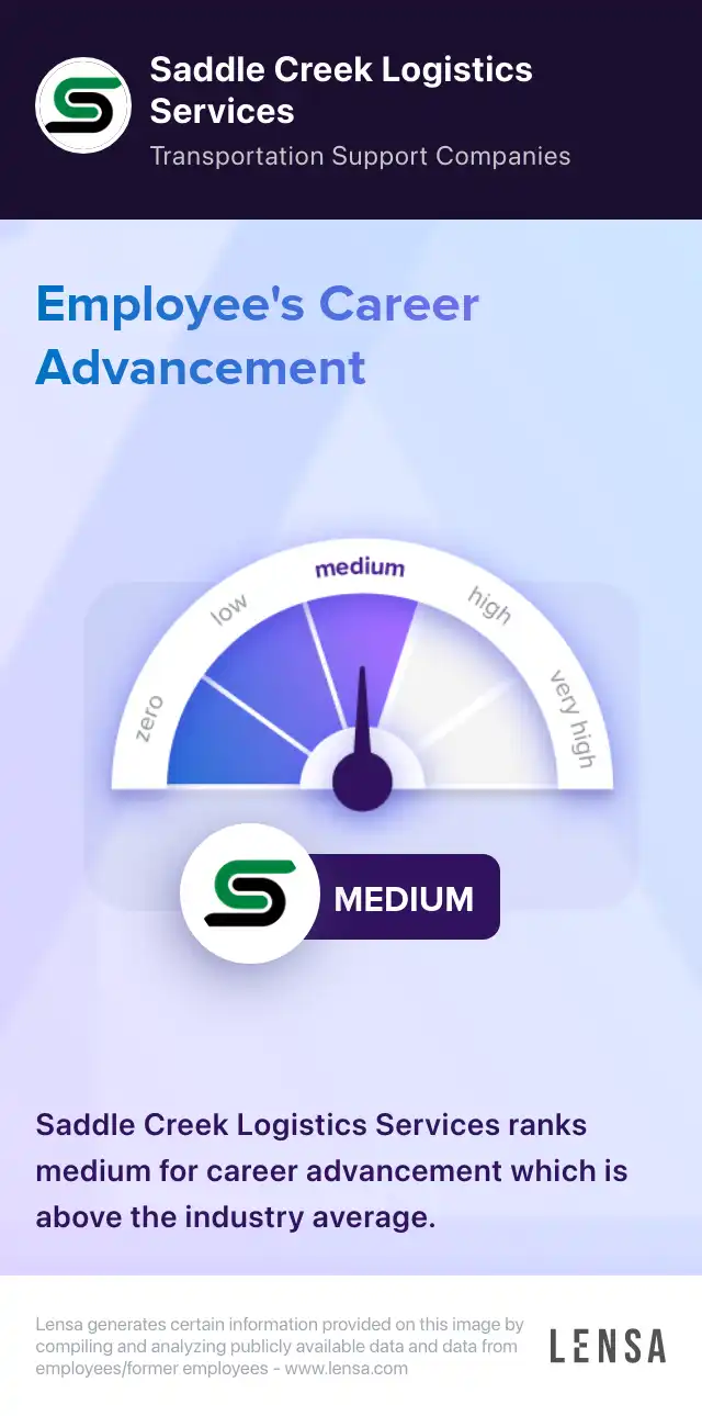 Legal Extern job in Lakeland at Saddle Creek Logistics Services | Lensa