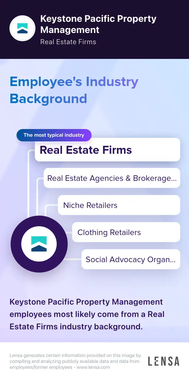 Community Association Manager job in Westminster at Keystone Pacific