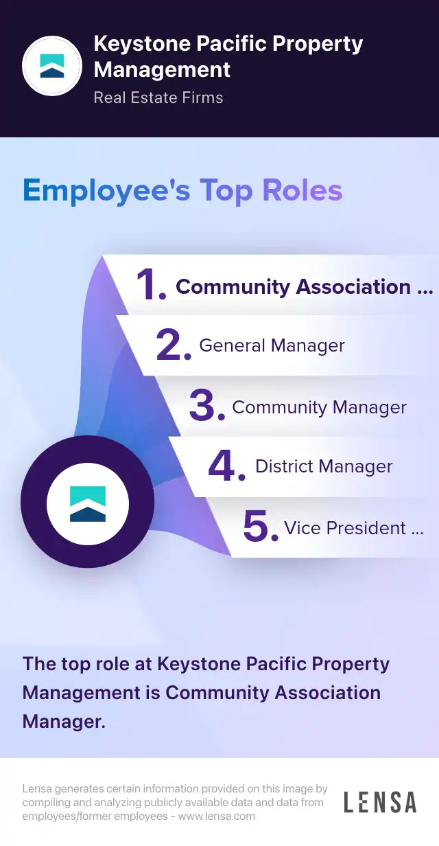 Community Association Manager job in Westminster at Keystone Pacific