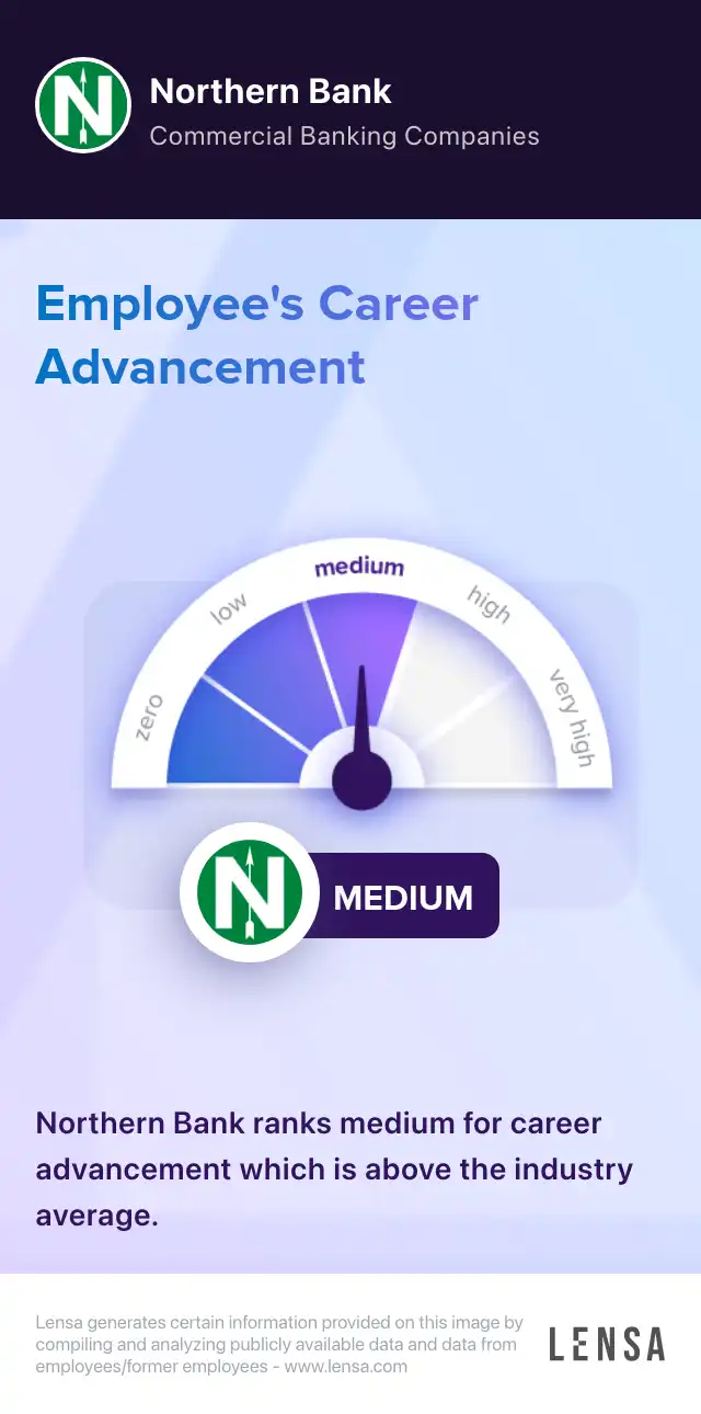 Real Estate Specialist job in Woburn at Northern Bank Lensa