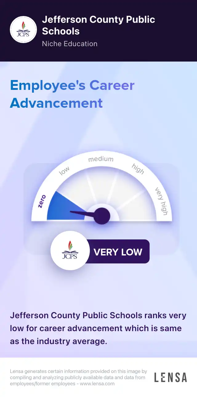 ECE Teacher (Resource) Shacklette Elementary School Start Time 940