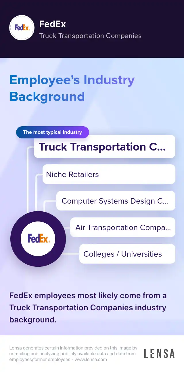 Industry Background: The most typical industries of FedEx: Truck Transportation Companies, Niche Retailers, Computer Systems Design Companies, Air Transportation Companies, Colleges / Universities. FedEx employees most likely come from a Truck Transportation Companies industry background.