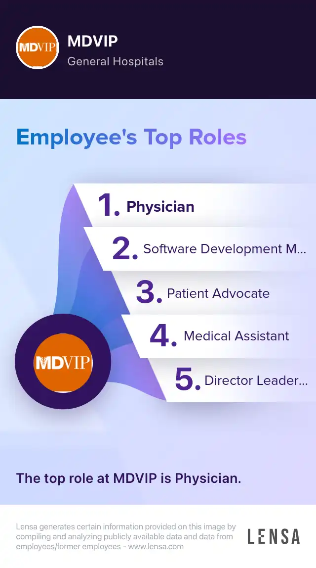 Primary Care Physician: Practice Ownership Opportunity in Forsyth ...