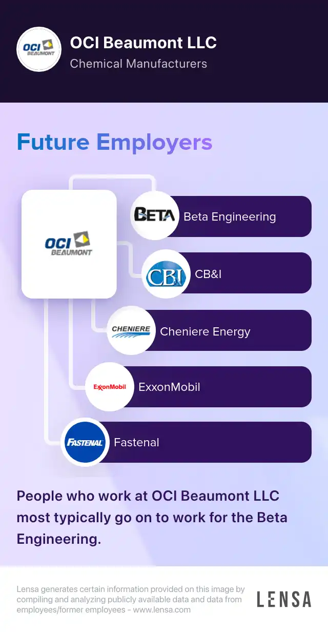 OCI Beaumont LLC company overview insights and reviews Lensa