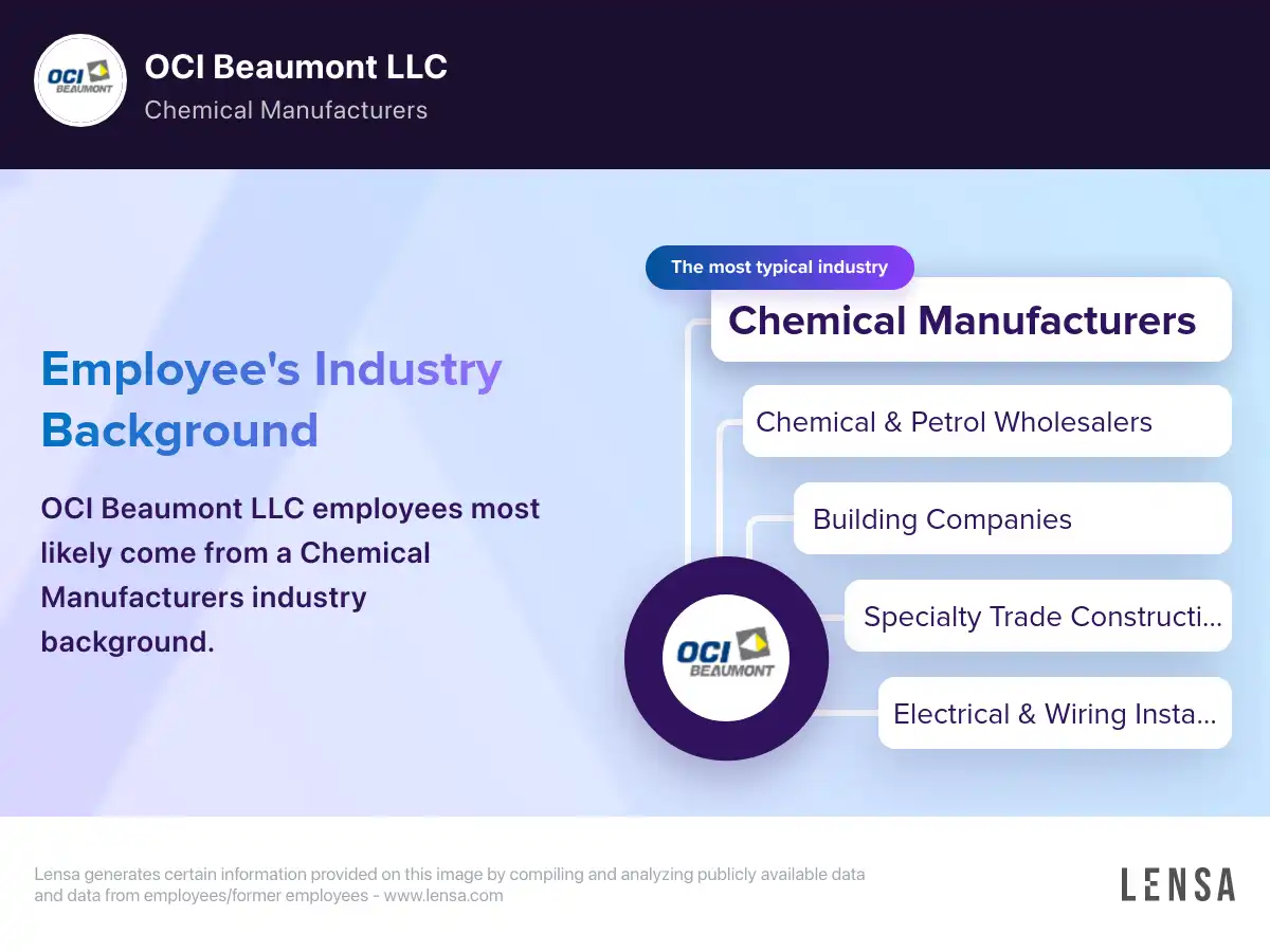 OCI Beaumont LLC company overview insights and reviews Lensa