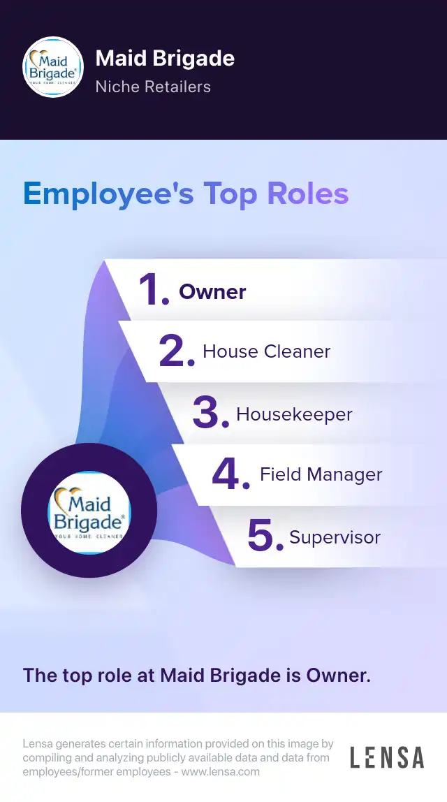 Residential Housekeeper job in Jacksonville at Maid Brigade Lensa