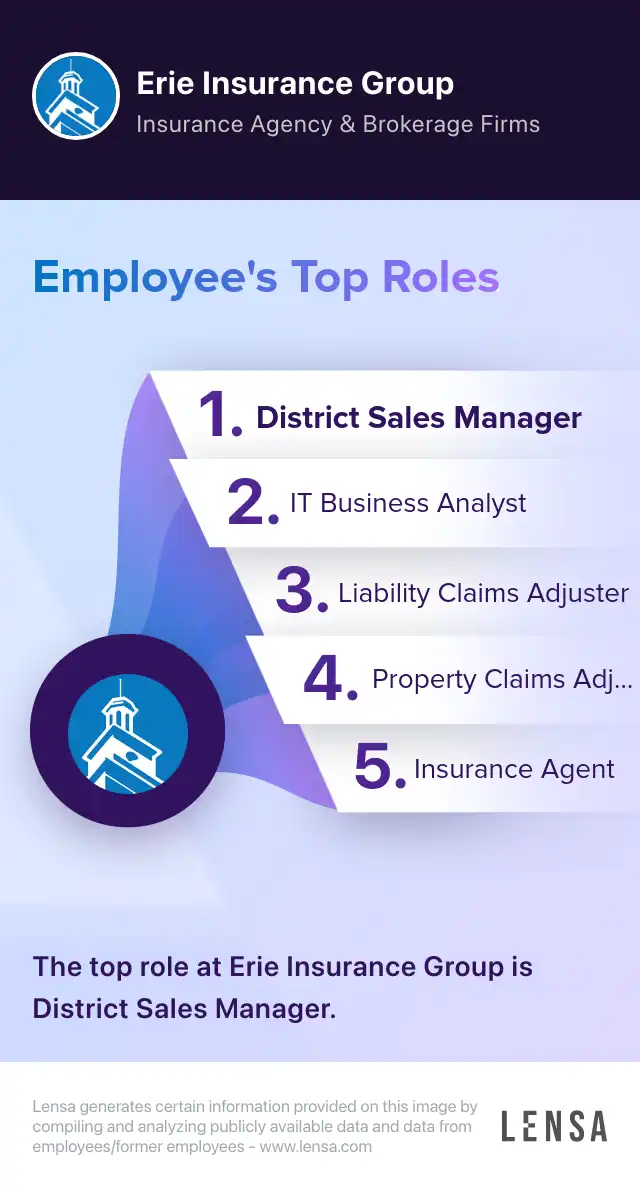 Claims Supervisor - Property job in Erie at Erie Insurance Group | Lensa