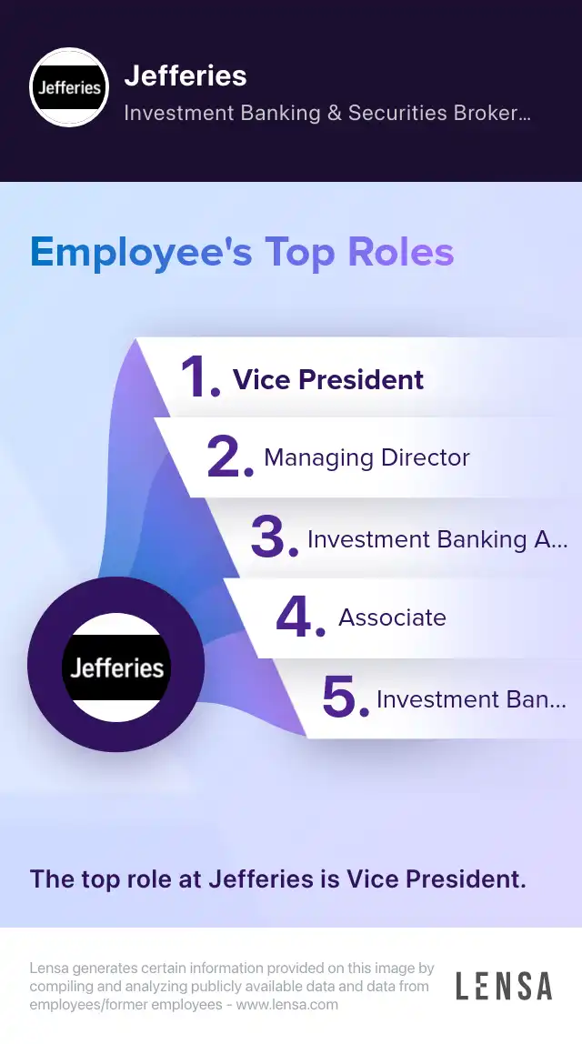 Merger Arbitrage Strategist - Associate / Vice President job in New York at  Jefferies & Company, Inc. | Lensa