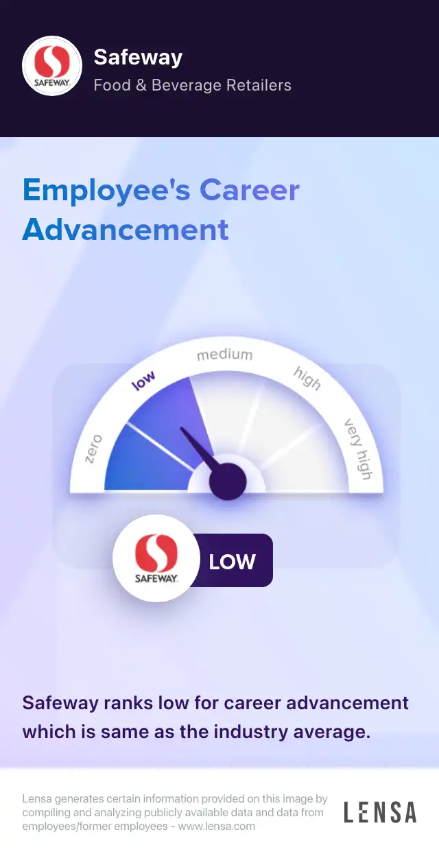Safeway Pharmacy - Berkeley - Pharmacy Clerk - CA - Shift: Flexible job in  Berkeley at Safeway | Lensa