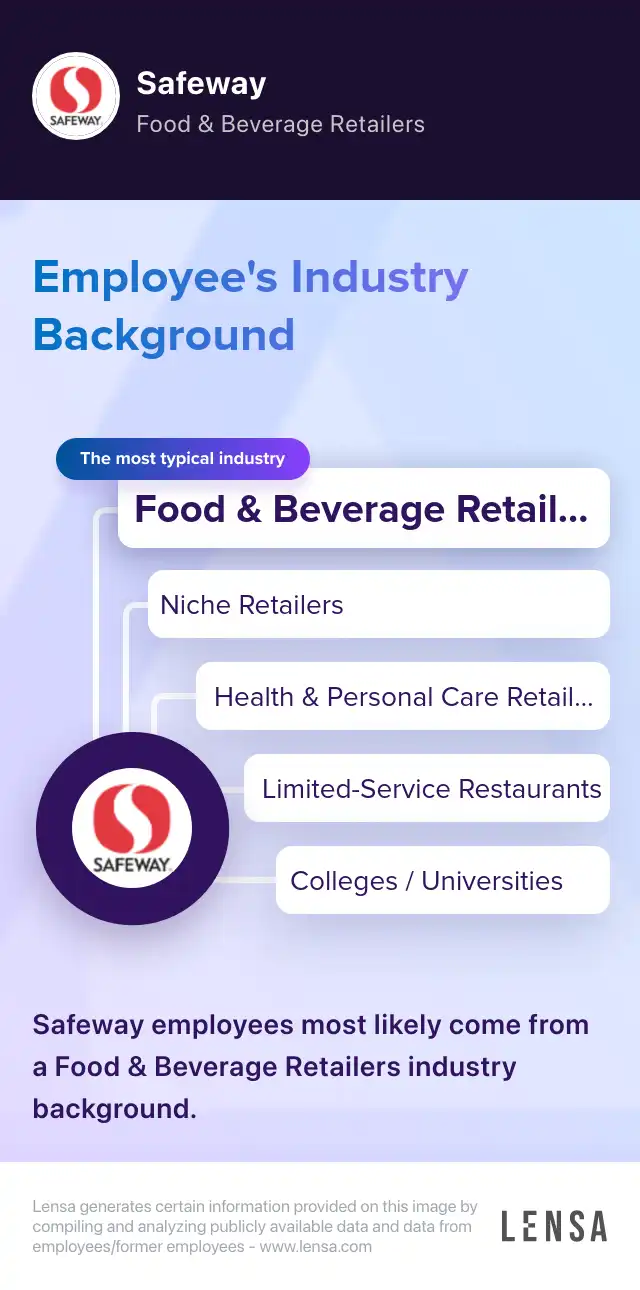 Safeway Pharmacy - Berkeley - Pharmacy Clerk - CA - Shift: Flexible job in  Berkeley at Safeway | Lensa