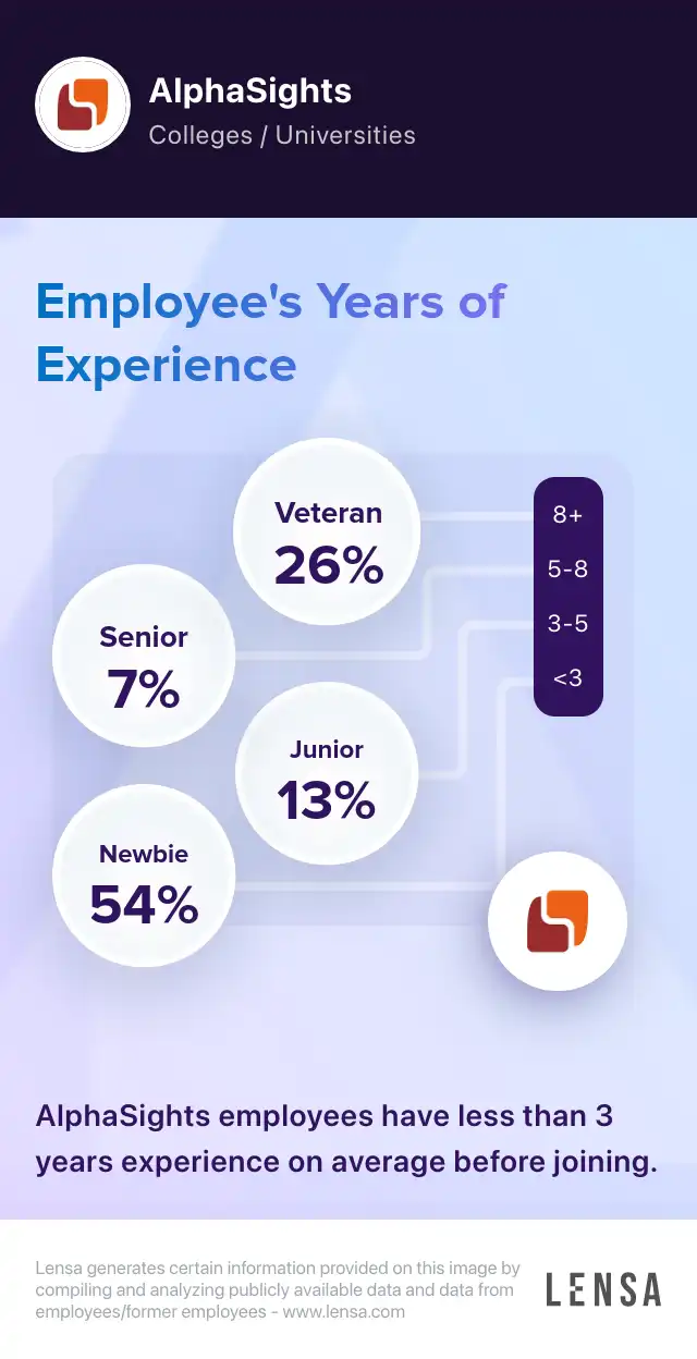 AlphaSights company overview, insights, and reviews | Lensa
