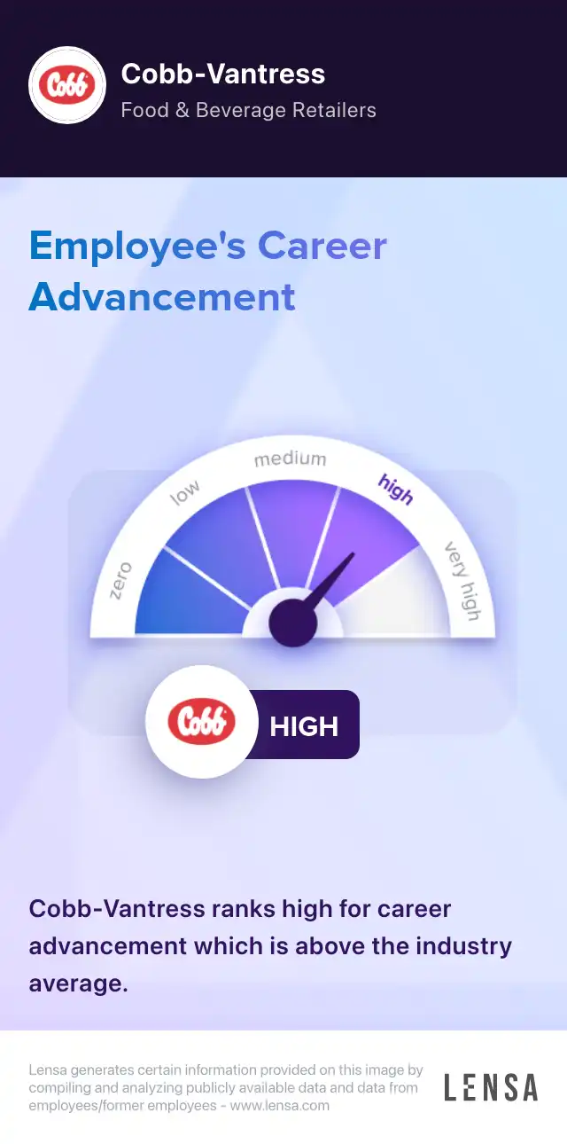 Cobb Ky Feed Mill Janitor job in Albany at CobbVantress Lensa