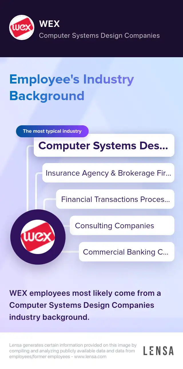 Industry Background: The most typical industries of WEX: Computer Systems Design Companies, Insurance Agency & Brokerage Firms, Financial Transactions Processing / Reserve / Clearinghouse Companies, Consulting Companies, Commercial Banking Companies.