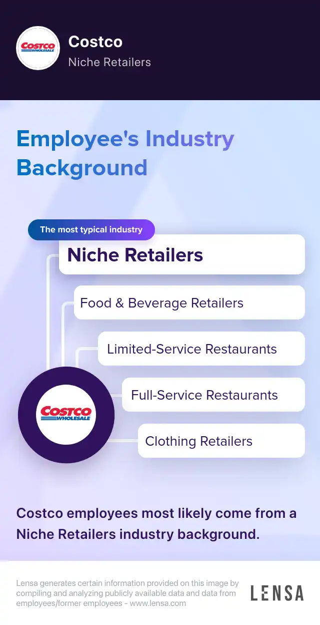 Bakery Wrapper / Sanitation job in Fresno at Costco Lensa