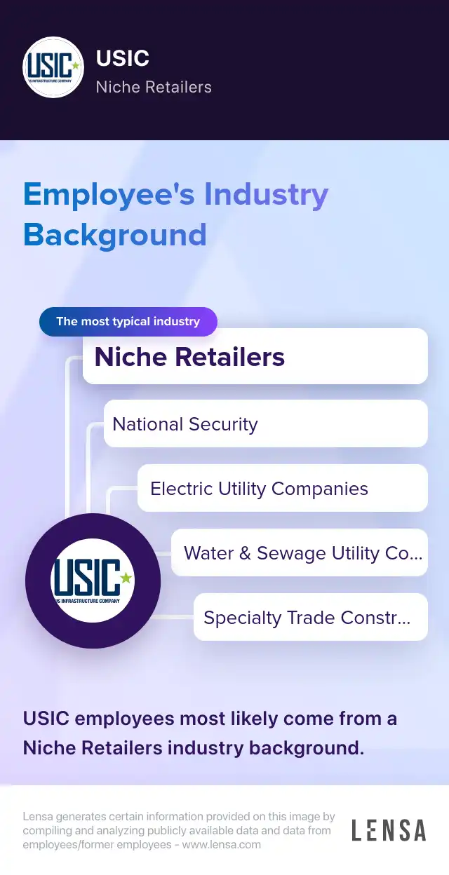 Utility Locator job in Midland at USIC Lensa