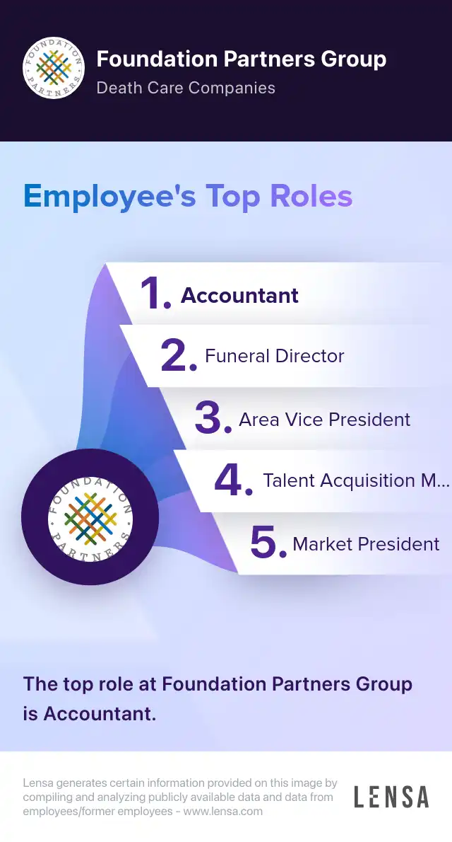 Funeral Attendant job in Ocala at Foundation Partners Group Lensa