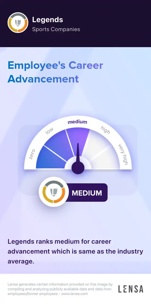 Career advancement at Legends: medium. Legends ranks medium for career advancement which is same as the industry average.