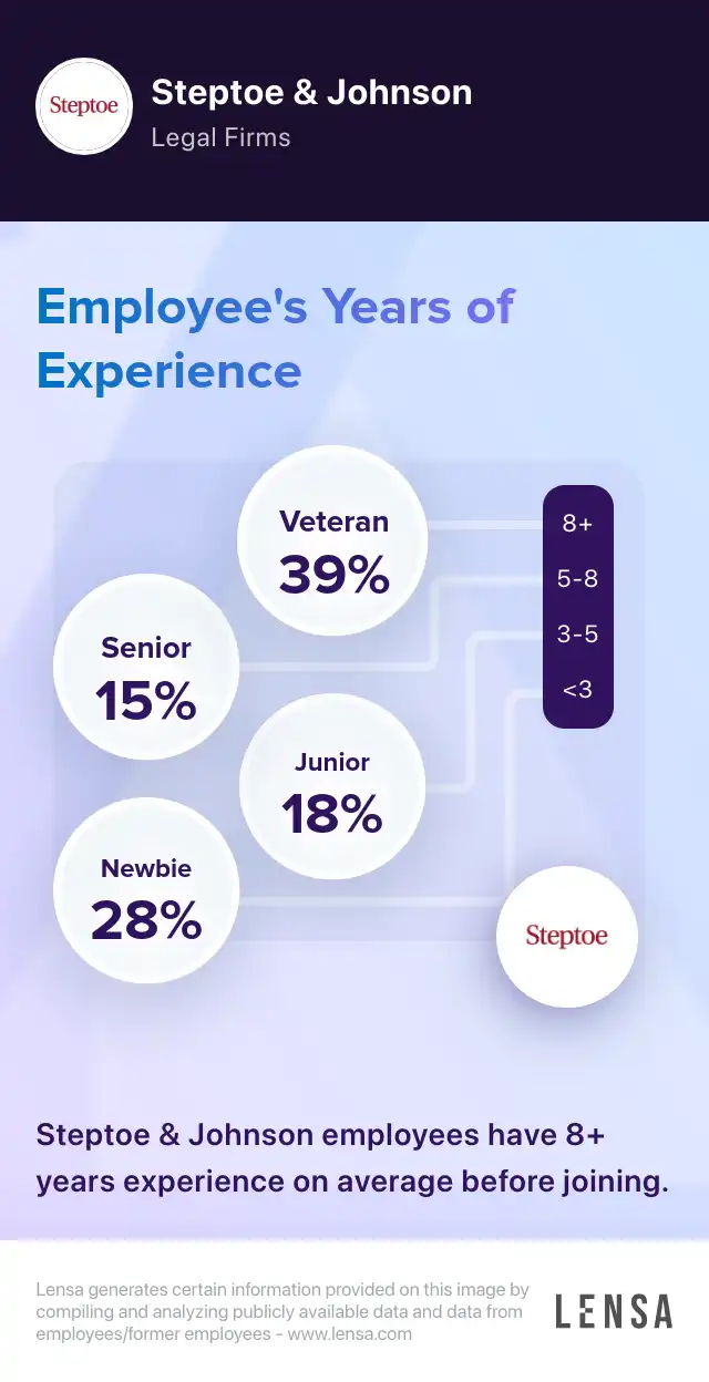 steptoe-johnson-company-overview-insights-and-reviews-lensa
